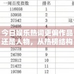 今日娱乐热词更偏作品还是人物，从热榜结构里能看到哪些信号