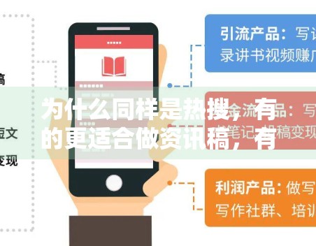 为什么同样是热搜，有的更适合做资讯稿，有的更适合写深度稿