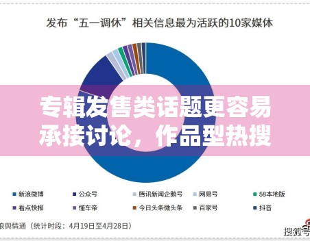 专辑发售类话题更容易承接讨论,作品型热搜为何比纯情绪热搜更稳 专辑发售类话题更容易承接讨论,作品型热搜为何比纯情绪热搜更稳