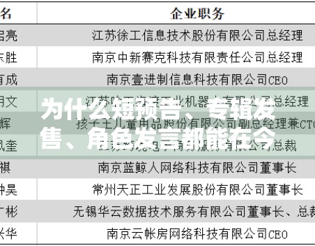 为什么短预告、专辑发售、角色发言都能在今天形成传播高点